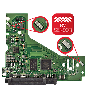 File Sharing and RV Sensors