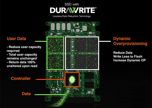 Increase NAS Performance and Reliability